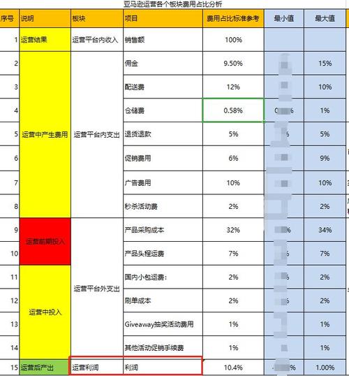 亚马逊收入核算（亚马逊会计上收入怎么做）-图2