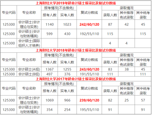 会计硕士上海收入（会计硕士上海收入多少）-图3