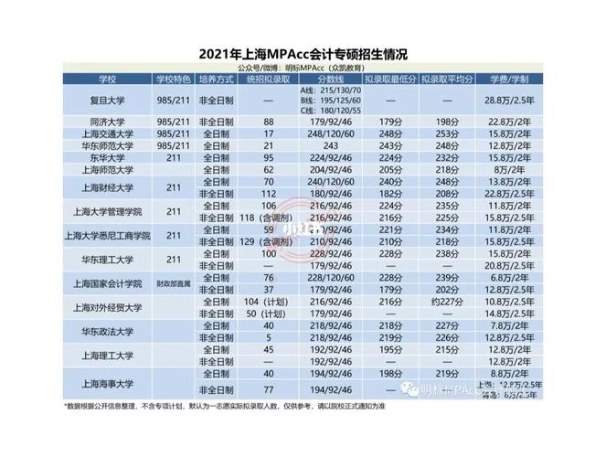 会计硕士上海收入（会计硕士上海收入多少）-图2