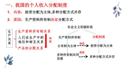 收入分配朝着橄榄型（收入分配理论是谁提出的）-图2