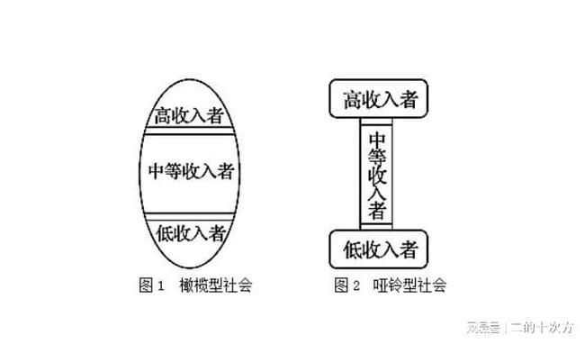 收入分配朝着橄榄型（收入分配理论是谁提出的）-图3