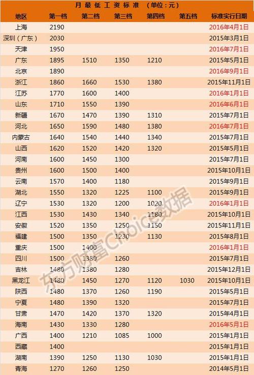 兼职收入多少扣税（兼职收入多少要交税）-图1