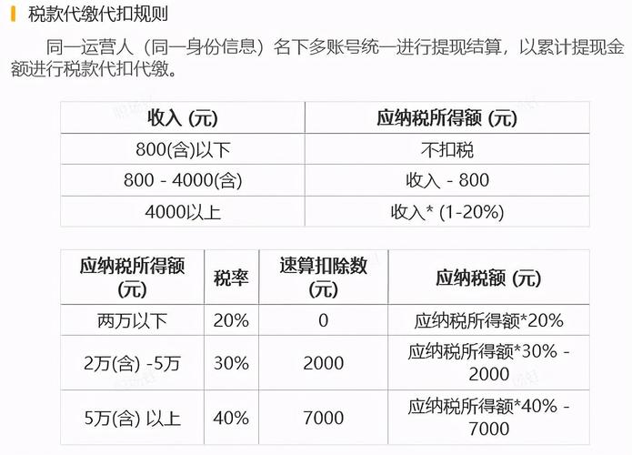 兼职收入多少扣税（兼职收入多少要交税）-图2