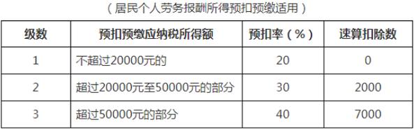 兼职收入多少扣税（兼职收入多少要交税）-图3