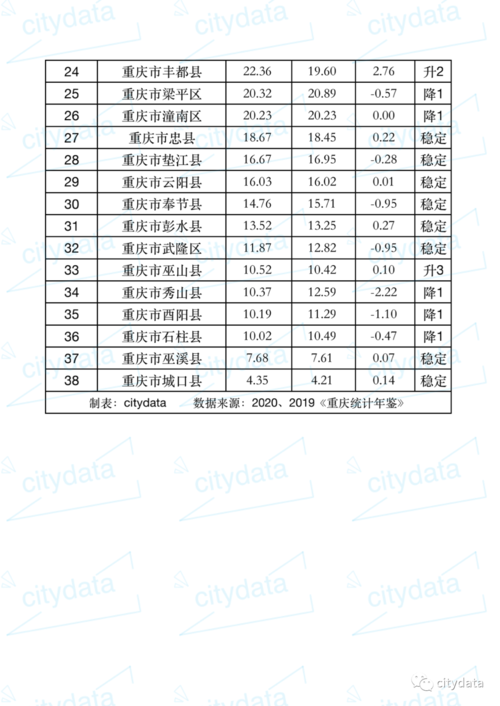 重庆永川高收入（重庆永川2020年人均收入）-图1