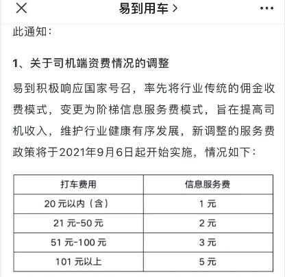 滴滴收入和易道收入（滴滴收入和易道收入哪个好）-图1