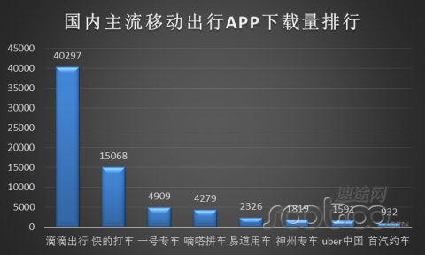 滴滴收入和易道收入（滴滴收入和易道收入哪个好）-图3