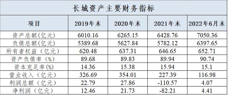 长城资产收入（长城资产排名）-图1