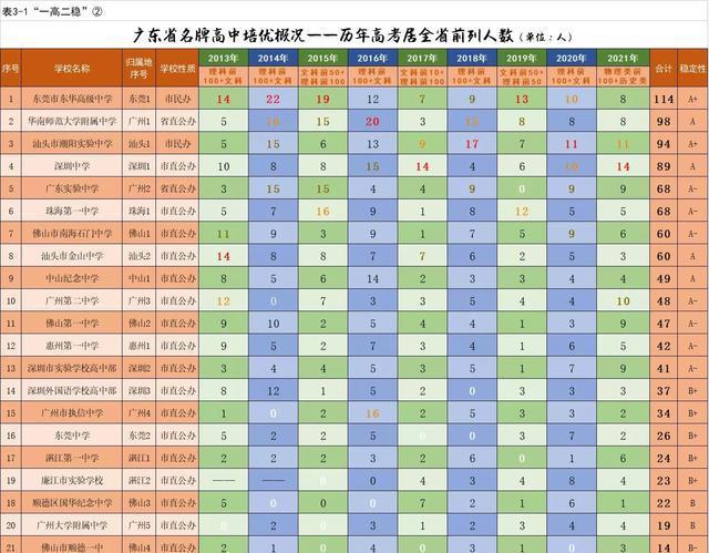 2020肇庆教师收入（肇庆各区在编教师工资）-图1