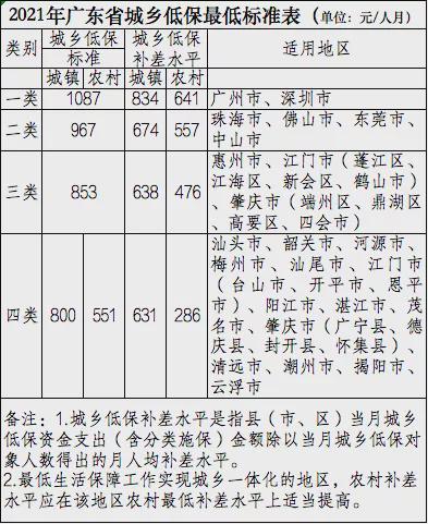 2020肇庆教师收入（肇庆各区在编教师工资）-图2