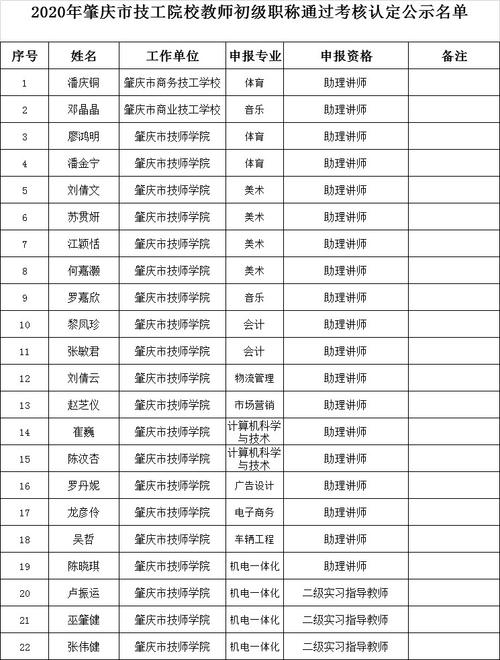 2020肇庆教师收入（肇庆各区在编教师工资）-图3