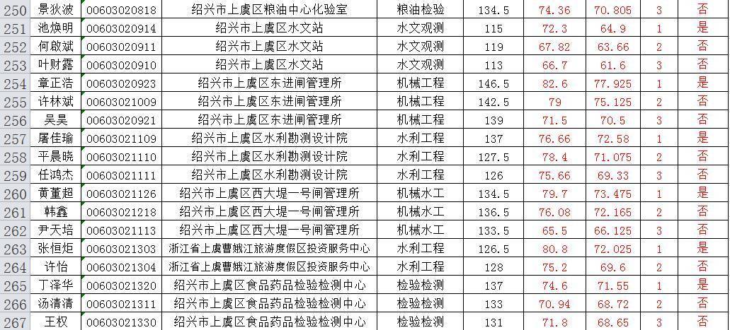 上虞2017收入（上虞城镇居民人均支配收入是多少）-图3