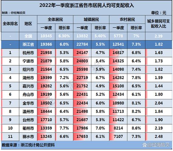 宁波副教授收入（杭州副教授待遇）-图1