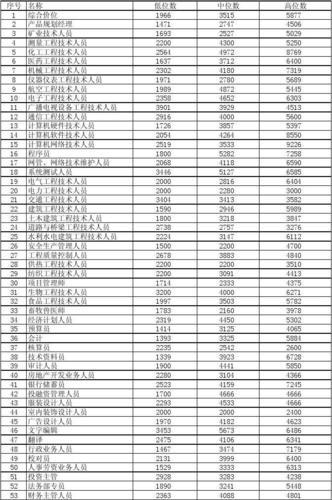 收入和待遇（收入和待遇保障机制的情况）-图1