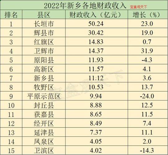 2016长垣财政收入（2021年上半年长垣市财政收入）-图1