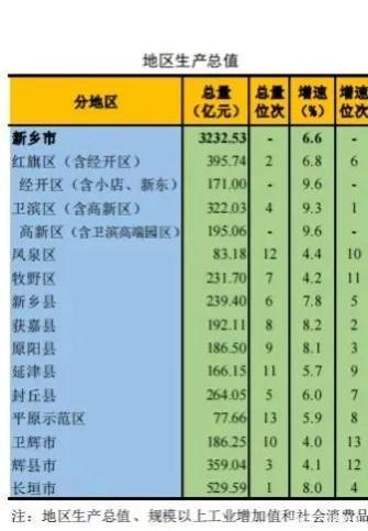 2016长垣财政收入（2021年上半年长垣市财政收入）-图2