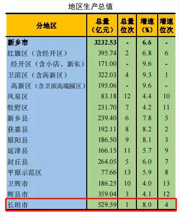 2016长垣财政收入（2021年上半年长垣市财政收入）-图3