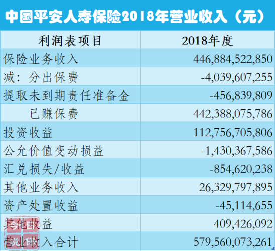 平安保险收入（平安保险收入多少）-图2