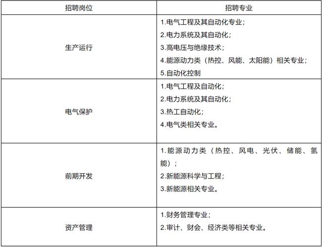 京能工资收入（京能集团工资薪酬定级标准）-图1