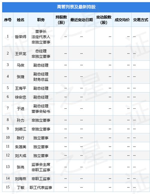 京能工资收入（京能集团工资薪酬定级标准）-图3