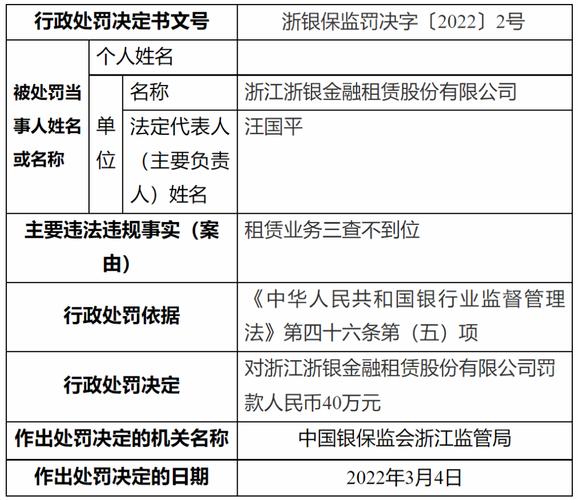 浙银租赁招聘收入（浙银租赁招聘收入多少）-图3