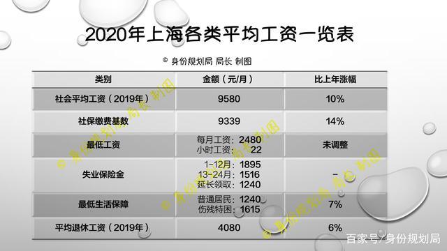 上海2020收入计算（上海 收入计算）-图2