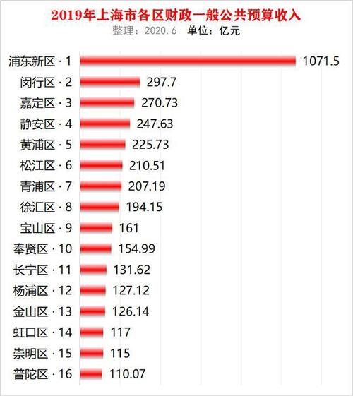 上海2020收入计算（上海 收入计算）-图3