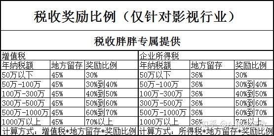 影视基地收入（影视基地收入怎么样）-图1