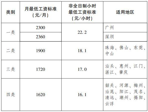 深圳市人工收入（深圳人工资水平）-图1