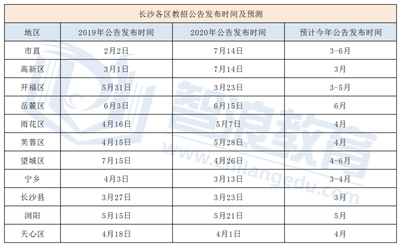 长沙招生老师收入（长沙教师招聘比例）-图1