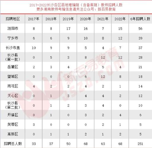 长沙招生老师收入（长沙教师招聘比例）-图3