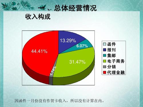 分析收入区域怎么分析（收入分析要点）-图2