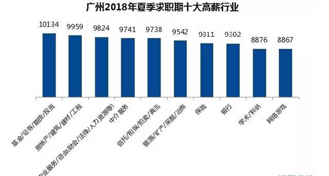 花都平均人收入（广州花都人均工资）-图1