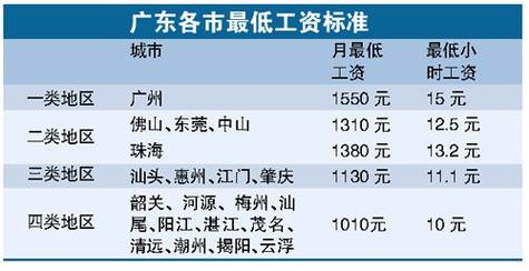 花都平均人收入（广州花都人均工资）-图2