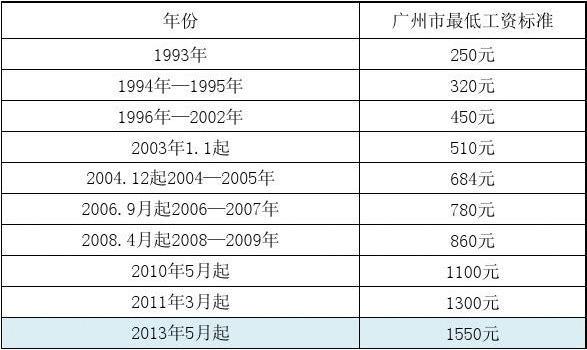 花都平均人收入（广州花都人均工资）-图3