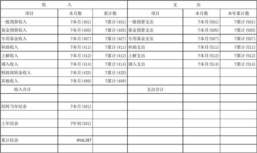 会计做账收入和支出（会计收入与支出）-图3