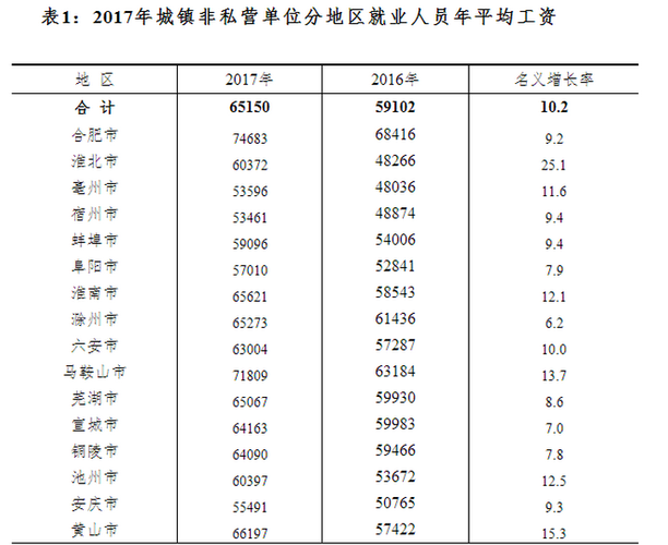 蚌埠收入（蚌埠市人均月收入多少）-图1