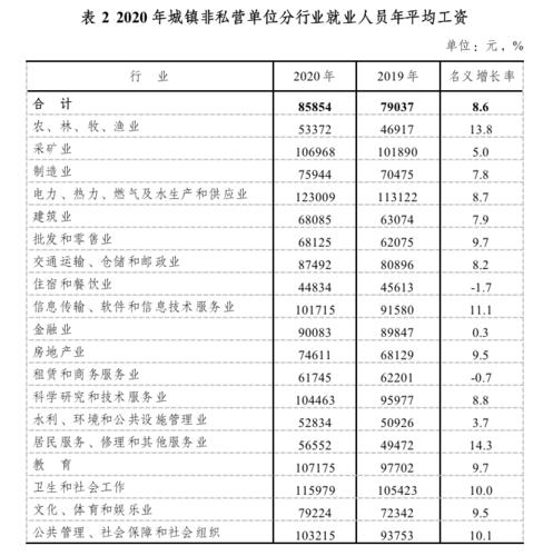 蚌埠收入（蚌埠市人均月收入多少）-图3