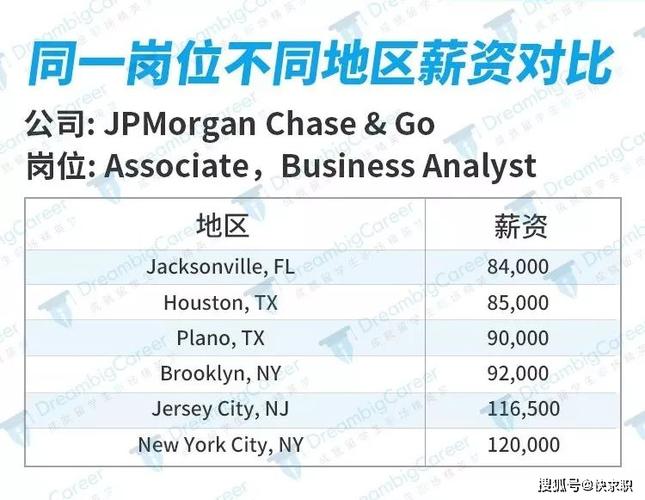 摩根大通工资收入（摩根大通上班收入）-图1
