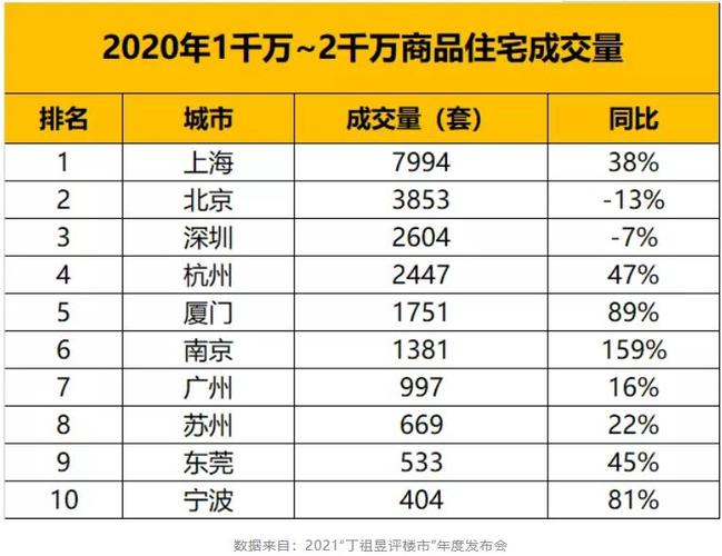 上海精英收入（上海精英阶层收入）-图2