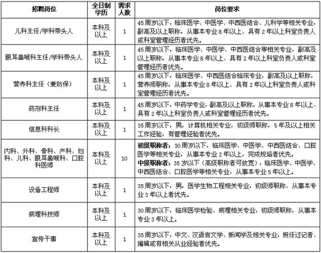 西苑医院收入待遇（西苑医院2020年招聘）-图1