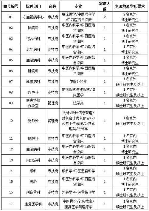 西苑医院收入待遇（西苑医院2020年招聘）-图2