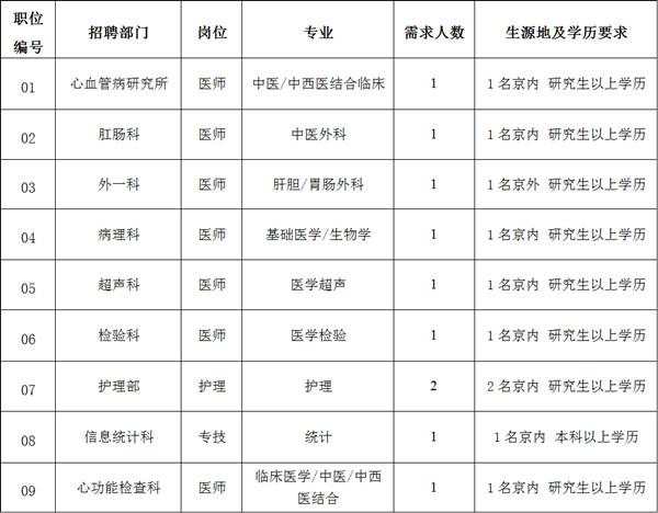 西苑医院收入待遇（西苑医院2020年招聘）-图3