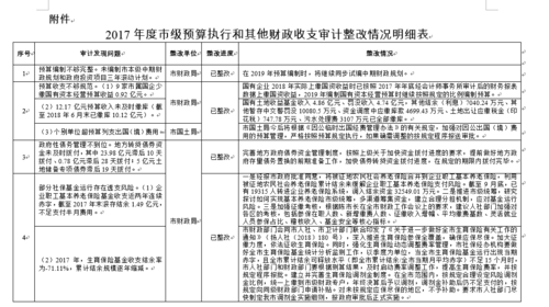 江都2017收入（江都区一般预算收入）-图1