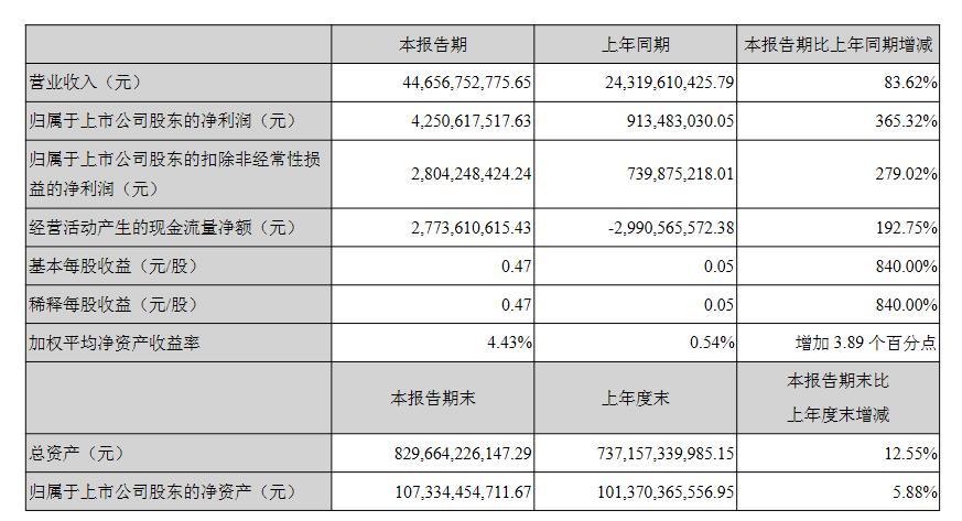 江都2017收入（江都区一般预算收入）-图2