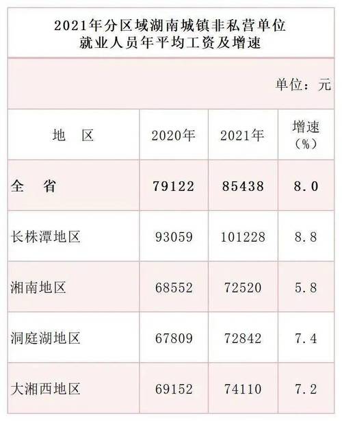 716收入多少（收入6000在中国什么水平）-图2