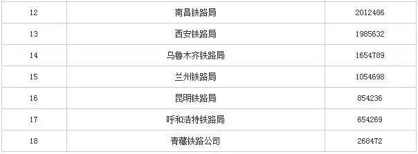 铁道总公司每天收入（铁道总公司每天收入多少钱）-图1