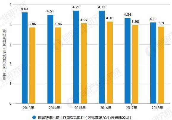 铁道总公司每天收入（铁道总公司每天收入多少钱）-图2