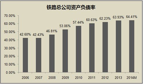 铁道总公司每天收入（铁道总公司每天收入多少钱）-图3