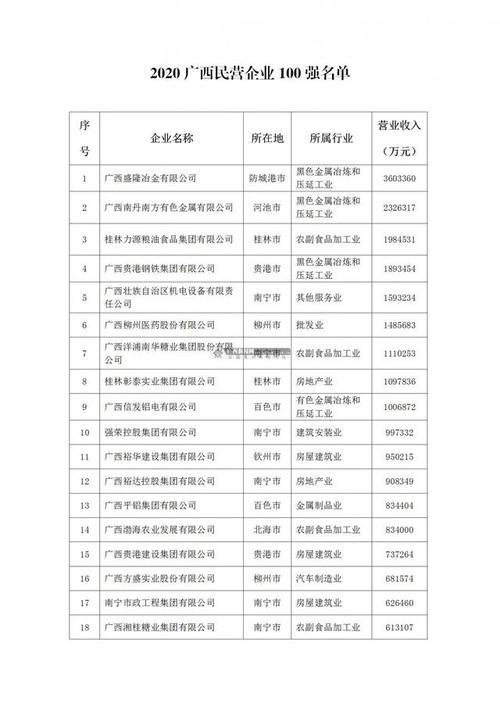 私企老板收入（私企老板收入排名）-图2